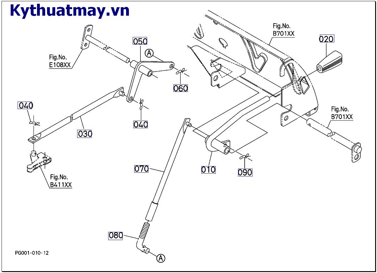 cần thay đổi số chính